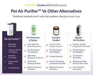 Pet Air Purifier™